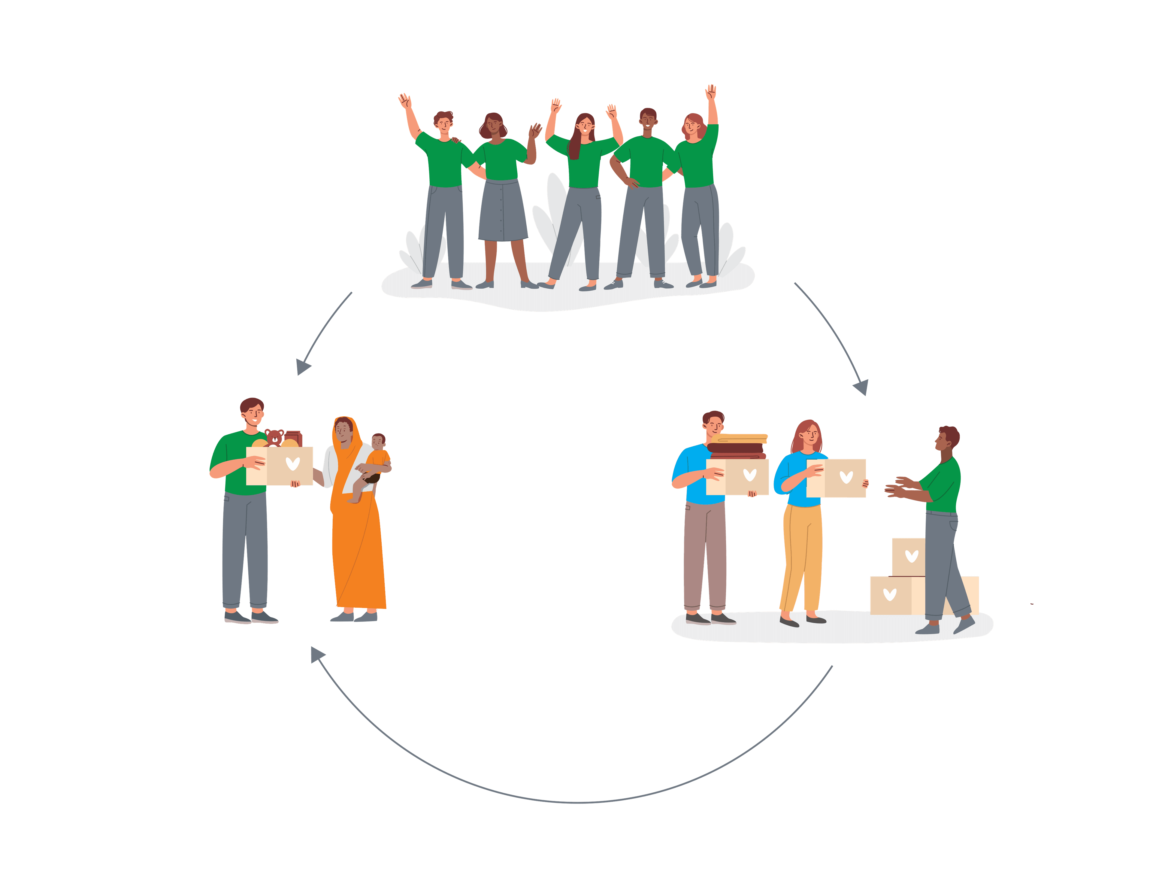 Illustration of Sanyukt volunteers, donors, and communities working together